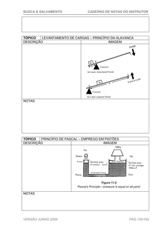 BUSCA & SALVAMENTO CADERNO DE NOTAS DO INSTRUTOR
VERSÃO JUNHO 2009 PÁG.120/185
TÓPICO LEVANTAMENTO DE CARGAS – PRINCÍPIO DA ALAVANCA
DESCRIÇÃO IMAGEM
NOTAS
TÓPICO PRINCÍPIO DE PASCAL – EMPREGO EM PISTÕES
DESCRIÇÃO IMAGEM
NOTAS
 