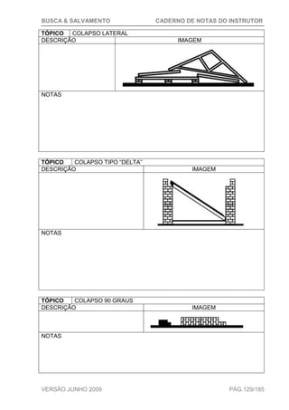 BUSCA & SALVAMENTO CADERNO DE NOTAS DO INSTRUTOR
VERSÃO JUNHO 2009 PÁG.129/185
TÓPICO COLAPSO LATERAL
DESCRIÇÃO IMAGEM
NOTAS
TÓPICO COLAPSO TIPO “DELTA”
DESCRIÇÃO IMAGEM
NOTAS
TÓPICO COLAPSO 90 GRAUS
DESCRIÇÃO IMAGEM
NOTAS
 