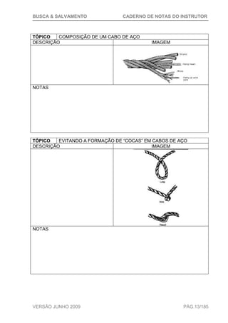 BUSCA & SALVAMENTO CADERNO DE NOTAS DO INSTRUTOR
VERSÃO JUNHO 2009 PÁG.13/185
TÓPICO COMPOSIÇÃO DE UM CABO DE AÇO
DESCRIÇÃO IMAGEM
NOTAS
TÓPICO EVITANDO A FORMAÇÃO DE “COCAS” EM CABOS DE AÇO
DESCRIÇÃO IMAGEM
NOTAS
 