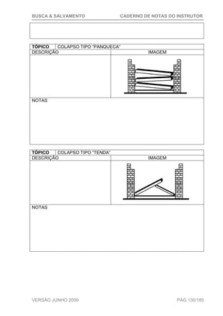 BUSCA & SALVAMENTO CADERNO DE NOTAS DO INSTRUTOR
VERSÃO JUNHO 2009 PÁG.130/185
TÓPICO COLAPSO TIPO “PANQUECA”
DESCRIÇÃO IMAGEM
NOTAS
TÓPICO COLAPSO TIPO “TENDA”
DESCRIÇÃO IMAGEM
NOTAS
 
