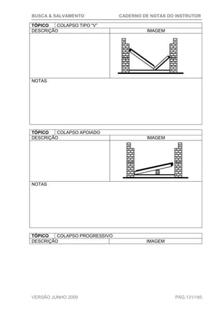 BUSCA & SALVAMENTO CADERNO DE NOTAS DO INSTRUTOR
VERSÃO JUNHO 2009 PÁG.131/185
TÓPICO COLAPSO TIPO “V”
DESCRIÇÃO IMAGEM
NOTAS
TÓPICO COLAPSO APOIADO
DESCRIÇÃO IMAGEM
NOTAS
TÓPICO COLAPSO PROGRESSIVO
DESCRIÇÃO IMAGEM
 