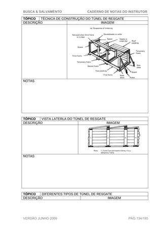 BUSCA & SALVAMENTO CADERNO DE NOTAS DO INSTRUTOR
VERSÃO JUNHO 2009 PÁG.134/185
TÓPICO TÉCNICA DE CONSTRUÇÃO DO TÚNEL DE RESGATE
DESCRIÇÃO IMAGEM
NOTAS
TÓPICO VISTA LATERLA DO TÚNEL DE RESGATE
DESCRIÇÃO IMAGEM
NOTAS
TÓPICO DIFERENTES TIPOS DE TÚNEL DE RESGATE
DESCRIÇÃO IMAGEM
 