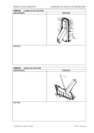 BUSCA & SALVAMENTO CADERNO DE NOTAS DO INSTRUTOR
VERSÃO JUNHO 2009 PÁG.138/185
TÓPICO CABEÇA DA ESCORA
DESCRIÇÃO IMAGEM
NOTAS
TÓPICO BASE DA ESCORA
DESCRIÇÃO IMAGEM
NOTAS
 