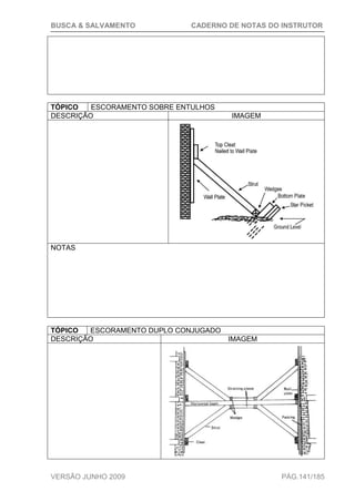 BUSCA & SALVAMENTO CADERNO DE NOTAS DO INSTRUTOR
VERSÃO JUNHO 2009 PÁG.141/185
TÓPICO ESCORAMENTO SOBRE ENTULHOS
DESCRIÇÃO IMAGEM
NOTAS
TÓPICO ESCORAMENTO DUPLO CONJUGADO
DESCRIÇÃO IMAGEM
 
