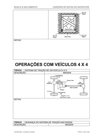 BUSCA & SALVAMENTO CADERNO DE NOTAS DO INSTRUTOR
VERSÃO JUNHO 2009 PÁG.145/185
NOTAS
OPERAÇÕES COM VEÍCULOS 4 X 4
TÓPICO SISTEMA DE TRAÇÃO DE UM VEÍCULO 4 X 4
DESCRIÇÃO IMAGEM
NOTAS
TÓPICO MUDANÇA DO SISTEMA DE TRAÇÃO NAS RODAS
DESCRIÇÃO IMAGEM
 
