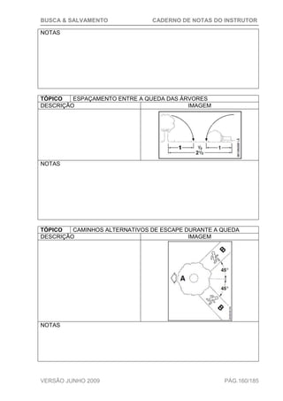 BUSCA & SALVAMENTO CADERNO DE NOTAS DO INSTRUTOR
VERSÃO JUNHO 2009 PÁG.160/185
NOTAS
TÓPICO ESPAÇAMENTO ENTRE A QUEDA DAS ÁRVORES
DESCRIÇÃO IMAGEM
NOTAS
TÓPICO CAMINHOS ALTERNATIVOS DE ESCAPE DURANTE A QUEDA
DESCRIÇÃO IMAGEM
NOTAS
 
