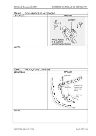 BUSCA & SALVAMENTO CADERNO DE NOTAS DO INSTRUTOR
VERSÃO JUNHO 2009 PÁG.170/185
TÓPICO DIFICULDADES DE NAVEGAÇÃO
DESCRIÇÃO IMAGEM
NOTAS
TÓPICO MUDANÇAS DE CORRENTE
DESCRIÇÃO IMAGEM
NOTAS
 
