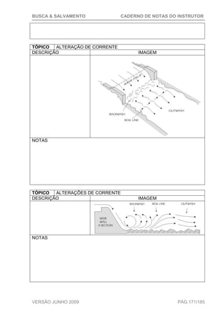 BUSCA & SALVAMENTO CADERNO DE NOTAS DO INSTRUTOR
VERSÃO JUNHO 2009 PÁG.171/185
TÓPICO ALTERAÇÃO DE CORRENTE
DESCRIÇÃO IMAGEM
NOTAS
TÓPICO ALTERAÇÕES DE CORRENTE
DESCRIÇÃO IMAGEM
NOTAS
 