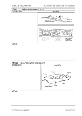 BUSCA & SALVAMENTO CADERNO DE NOTAS DO INSTRUTOR
VERSÃO JUNHO 2009 PÁG.172/185
TÓPICO DINÂMICA DA CORRENTEZA
DESCRIÇÃO IMAGEM
NOTAS
TÓPICO COMPONENTES DE UM BOTE
DESCRIÇÃO IMAGEM
NOTAS
 