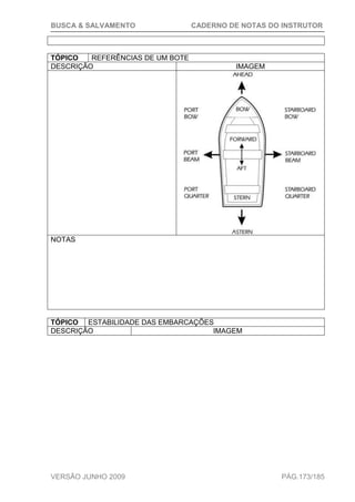 BUSCA & SALVAMENTO CADERNO DE NOTAS DO INSTRUTOR
VERSÃO JUNHO 2009 PÁG.173/185
TÓPICO REFERÊNCIAS DE UM BOTE
DESCRIÇÃO IMAGEM
NOTAS
TÓPICO ESTABILIDADE DAS EMBARCAÇÕES
DESCRIÇÃO IMAGEM
 