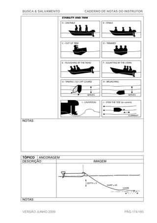 BUSCA & SALVAMENTO CADERNO DE NOTAS DO INSTRUTOR
VERSÃO JUNHO 2009 PÁG.174/185
NOTAS
TÓPICO ANCORAGEM
DESCRIÇÃO IMAGEM
NOTAS
 