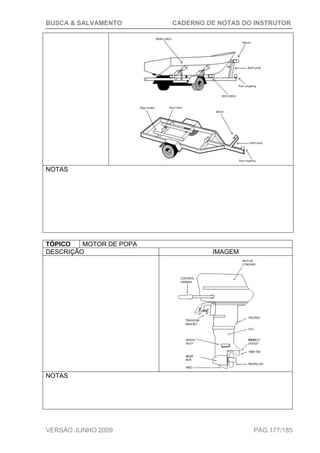 BUSCA & SALVAMENTO CADERNO DE NOTAS DO INSTRUTOR
VERSÃO JUNHO 2009 PÁG.177/185
NOTAS
TÓPICO MOTOR DE POPA
DESCRIÇÃO IMAGEM
NOTAS
 