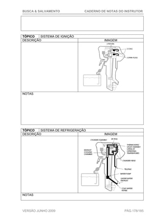 BUSCA & SALVAMENTO CADERNO DE NOTAS DO INSTRUTOR
VERSÃO JUNHO 2009 PÁG.178/185
TÓPICO SISTEMA DE IGNIÇÃO
DESCRIÇÃO IMAGEM
NOTAS
TÓPICO SISTEMA DE REFRIGERAÇÃO
DESCRIÇÃO IMAGEM
NOTAS
 
