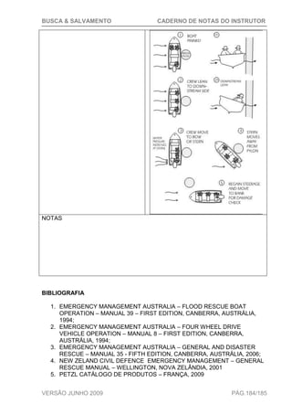 BUSCA & SALVAMENTO CADERNO DE NOTAS DO INSTRUTOR
VERSÃO JUNHO 2009 PÁG.184/185
NOTAS
BIBLIOGRAFIA
1. EMERGENCY MANAGEMENT AUSTRALIA – FLOOD RESCUE BOAT
OPERATION – MANUAL 39 – FIRST EDITION, CANBERRA, AUSTRÁLIA,
1994;
2. EMERGENCY MANAGEMENT AUSTRALIA – FOUR WHEEL DRIVE
VEHICLE OPERATION – MANUAL 8 – FIRST EDITION, CANBERRA,
AUSTRÁLIA, 1994;
3. EMERGENCY MANAGEMENT AUSTRALIA – GENERAL AND DISASTER
RESCUE – MANUAL 35 - FIFTH EDITION, CANBERRA, AUSTRÁLIA, 2006;
4. NEW ZELAND CIVIL DEFENCE EMERGENCY MANAGEMENT – GENERAL
RESCUE MANUAL – WELLINGTON, NOVA ZELÂNDIA, 2001
5. PETZL CATÁLOGO DE PRODUTOS – FRANÇA, 2009
 