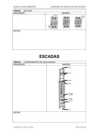 BUSCA & SALVAMENTO CADERNO DE NOTAS DO INSTRUTOR
VERSÃO JUNHO 2009 PÁG.28/185
TÓPICO NÓ OITO
DESCRIÇÃO IMAGEM
NOTAS
ESCADAS
TÓPICO COMPONENTES DE UMA ESCADA
DESCRIÇÃO IMAGEM
NOTAS
 