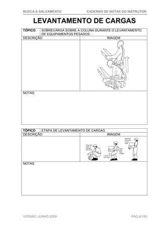 BUSCA & SALVAMENTO CADERNO DE NOTAS DO INSTRUTOR
VERSÃO JUNHO 2009 PÁG.6/185
LEVANTAMENTO DE CARGAS
TÓPICO SOBRECARGA SOBRE A COLUNA DURANTE O LEVANTAMENTO
DE EQUIPAMENTOS PESADOS
DESCRIÇÃO IMAGEM
NOTAS
TÓPICO ETAPA DE LEVANTAMENTO DE CARGAS
DESCRIÇÃO IMAGEM
NOTAS
 