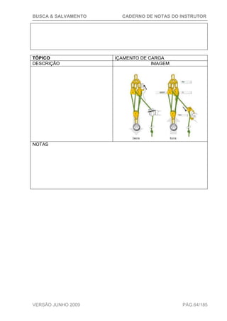 BUSCA & SALVAMENTO CADERNO DE NOTAS DO INSTRUTOR
VERSÃO JUNHO 2009 PÁG.64/185
TÓPICO IÇAMENTO DE CARGA
DESCRIÇÃO IMAGEM
NOTAS
 
