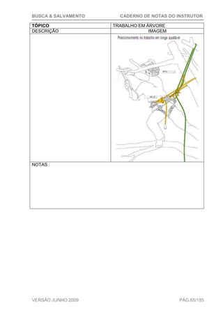BUSCA & SALVAMENTO CADERNO DE NOTAS DO INSTRUTOR
VERSÃO JUNHO 2009 PÁG.65/185
TÓPICO TRABALHO EM ÁRVORE
DESCRIÇÃO IMAGEM
NOTAS
 