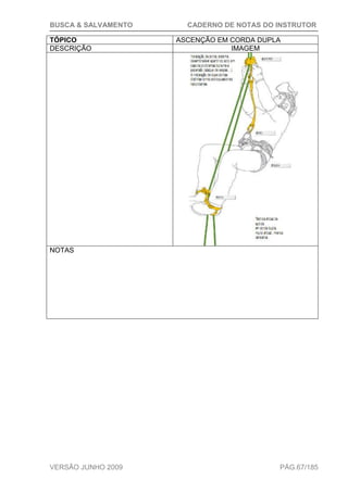 BUSCA & SALVAMENTO CADERNO DE NOTAS DO INSTRUTOR
VERSÃO JUNHO 2009 PÁG.67/185
TÓPICO ASCENÇÃO EM CORDA DUPLA
DESCRIÇÃO IMAGEM
NOTAS
 