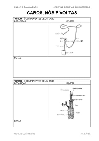 BUSCA & SALVAMENTO CADERNO DE NOTAS DO INSTRUTOR
VERSÃO JUNHO 2009 PÁG.7/185
CABOS, NÓS E VOLTAS
TÓPICO COMPONENTES DE UM CABO
DESCRIÇÃO IMAGEM
NOTAS
TÓPICO COMPONENTES DE UM CABO
DESCRIÇÃO IMAGEM
NOTAS
 