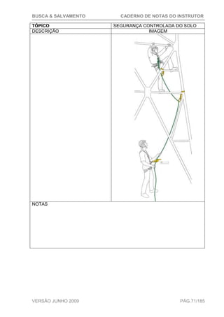 BUSCA & SALVAMENTO CADERNO DE NOTAS DO INSTRUTOR
VERSÃO JUNHO 2009 PÁG.71/185
TÓPICO SEGURANÇA CONTROLADA DO SOLO
DESCRIÇÃO IMAGEM
NOTAS
 