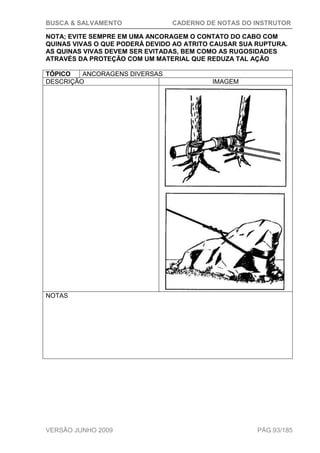 BUSCA & SALVAMENTO CADERNO DE NOTAS DO INSTRUTOR
VERSÃO JUNHO 2009 PÁG.93/185
NOTA; EVITE SEMPRE EM UMA ANCORAGEM O CONTATO DO CABO COM
QUINAS VIVAS O QUE PODERÁ DEVIDO AO ATRITO CAUSAR SUA RUPTURA.
AS QUINAS VIVAS DEVEM SER EVITADAS, BEM COMO AS RUGOSIDADES
ATRAVÉS DA PROTEÇÃO COM UM MATERIAL QUE REDUZA TAL AÇÃO
TÓPICO ANCORAGENS DIVERSAS
DESCRIÇÃO IMAGEM
NOTAS
 