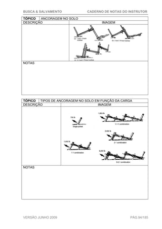 BUSCA & SALVAMENTO CADERNO DE NOTAS DO INSTRUTOR
VERSÃO JUNHO 2009 PÁG.94/185
TÓPICO ANCORAGEM NO SOLO
DESCRIÇÃO IMAGEM
NOTAS
TÓPICO TIPOS DE ANCORAGEM NO SOLO EM FUNÇÃO DA CARGA
DESCRIÇÃO IMAGEM
NOTAS
 