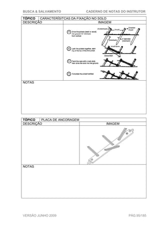 BUSCA & SALVAMENTO CADERNO DE NOTAS DO INSTRUTOR
VERSÃO JUNHO 2009 PÁG.95/185
TÓPICO CARACTERÍSITCAS DA FIXAÇÃO NO SOLO
DESCRIÇÃO IMAGEM
NOTAS
TÓPICO PLACA DE ANCORAGEM
DESCRIÇÃO IMAGEM
NOTAS
 