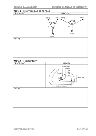 BUSCA & SALVAMENTO CADERNO DE NOTAS DO INSTRUTOR
VERSÃO JUNHO 2009 PÁG.98/185
TÓPICO DISTRIBUIÇÃO DE FORÇAS
DESCRIÇÃO IMAGEM
NOTAS
TÓPICO MOQUETÕES
DESCRIÇÃO IMAGEM
NOTAS
 