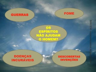 OS
ESPÍRITOS
NÃO AJUDAM
O HOMEM?
GUERRAS FOME
DOENÇAS
INCURÁVEIS
DESCOBERTAS
INVENÇÕES
IMAGEM:conscienciastral.blogspot.com
 