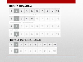 BUSCA BINÁRIA:
BUSCA INTERPOLADA:
 