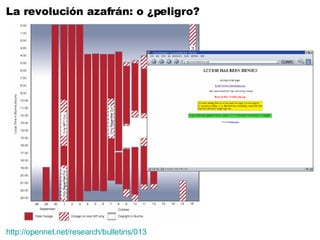 La revolución azafrán: o ¿peligro? http://opennet.net/research/bulletins/013 