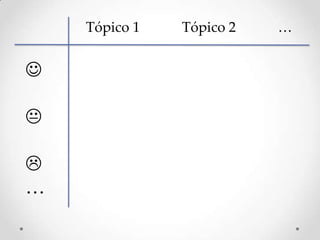 


…
Tópico 1 Tópico 2 …
 