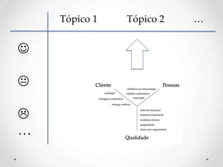 


…
Tópico 1 Tópico 2 …
 