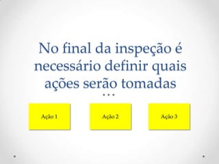 No final da inspeção é
necessário definir quais
ações serão tomadas
Ação 1 Ação 2 Ação 3
 