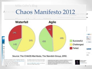 Chaos Manifesto 2012
 
