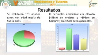 Resultados
Se reclutaron 101 adultos
sanos con edad media de
55±12 años.
El perímetro abdominal era elevado
(>88cm en mujeres y >102cm en
hombres) en el 50% de los pacientes.
 