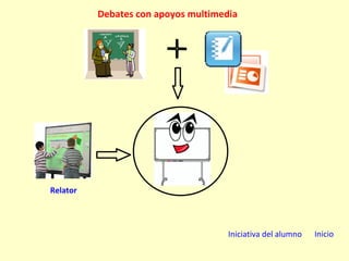Debates con apoyos multimedia Relator Iniciativa del alumno Inicio 