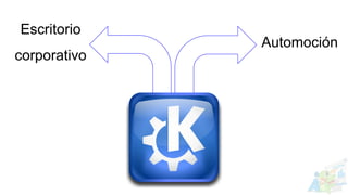 Automoción
Escritorio
corporativo
 