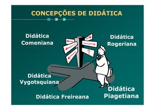 CONCEPÇÕES DE DIDÁTICA
Didática
Comeniana
Didática
Rogeriana
Didática Freireana
Didática
Vygotsquiana
Didática
Piagetiana
 