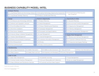Business Capabilities and Architecture 1 | PDF