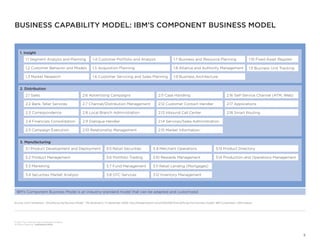 Segmented Capability Business Capabilities and Architecture 1 | PDF