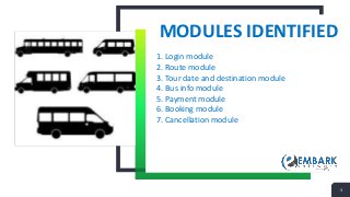 MODULES IDENTIFIED
3
1. Login module
2. Route module
3. Tour date and destination module
4. Bus info module
5. Payment module
6. Booking module
7. Cancellation module
 