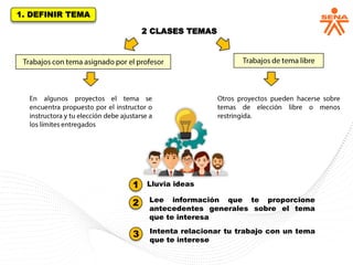 1. DEFINIR TEMA
2 CLASES TEMAS
Lluvia ideas
1
2 Lee información que te proporcione
antecedentes generales sobre el tema
que te interesa
3 Intenta relacionar tu trabajo con un tema
que te interese
 