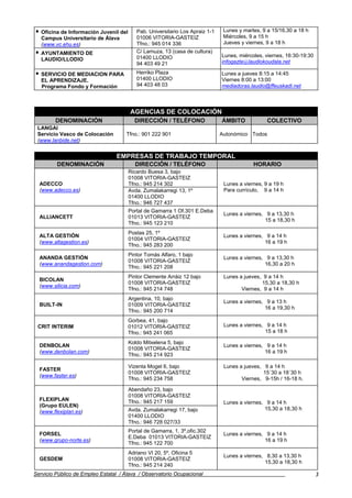 Oficina de Información Juvenil del      Pab. Universitario Los Apraiz 1-1    Lunes y martes, 9 a 15/16,30 a 18 h
   Campus Universitario de Álava           01006 VITORIA-GASTEIZ                Miércoles, 9 a 15 h
   (www.vc.ehu.es)                         Tfno.: 945 014 336                   Jueves y viernes, 9 a 18 h
   AYUNTAMIENTO DE                         C/ Lamuza, 13 (casa de cultura)
                                           01400 LLODIO                        Lunes, miércoles, viernes, 16:30-19:30
   LAUDIO/LLODIO                                                               infogazte@laudiokoudala.net
                                           94 403 49 21
   SERVICIO DE MEDIACION PARA              Herriko Plaza                       Lunes a jueves 8:15 a 14:45
   EL APRENDIZAJE.                         01400 LLODIO                        Viernes 8:00 a 13:00
   Programa Fondo y Formación              94 403 48 03                        mediadoras.laudio@ffeuskadi.net



                                        AGENCIAS DE COLOCACIÓN
        DENOMINACIÓN                      DIRECCIÓN / TELÉFONO                 ÁMBITO             COLECTIVO
 LANGAI
 Servicio Vasco de Colocación        Tfno.: 901 222 901                        Autonómico Todos
 (www.lanbide.net)


                                 EMPRESAS DE TRABAJO TEMPORAL
         DENOMINACIÓN                     DIRECCIÓN / TELÉFONO                              HORARIO
                                        Ricardo Buesa 3, bajo
                                        01008 VITORIA-GASTEIZ
  ADECCO                                Tfno.: 945 214 302                      Lunes a viernes, 9 a 19 h
  (www.adecco.es)                       Avda. Zumalakarregi 13, 1º              Para currículo, 9 a 14 h
                                        01400 LLODIO
                                        Tfno.: 946 727 437
                                        Portal de Gamarra 1 Of.301 E.Deba
                                                                                Lunes a viernes, 9 a 13,30 h
  ALLIANCETT                            01013 VITORIA-GASTEIZ
                                                                                                 15 a 18,30 h
                                        Tfno.: 945 123 210
                                        Postas 25, 1º
  ALTA GESTIÓN                                                                  Lunes a viernes, 9 a 14 h
                                        01004 VITORIA-GASTEIZ
  (www.altagestion.es)                                                                          16 a 19 h
                                        Tfno.: 945 283 200
                                        Pintor Tomás Alfaro, 1 bajo
  ANANDA GESTIÓN                                                                Lunes a viernes, 9 a 13,30 h
                                        01008 VITORIA-GASTEIZ
  (www.anandagestion.com)                                                                       16,30 a 20 h
                                        Tfno.: 945 221 208
                                        Pintor Clemente Arráiz 12 bajo          Lunes a jueves, 9 a 14 h
  BICOLAN
                                        01008 VITORIA-GASTEIZ                                  15,30 a 18,30 h
  (www.silicia.com)
                                        Tfno.: 945 214 748                             Viernes, 9 a 14 h
                                        Argentina, 10, bajo
                                                                                Lunes a viernes, 9 a 13 h
  BUILT-IN                              01009 VITORIA-GASTEIZ
                                                                                                16 a 19,30 h
                                        Tfno.: 945 200 714
                                        Gorbea, 41, bajo
 CRIT INTERIM                           01012 VITORIA-GASTEIZ                   Lunes a viernes, 9 a 14 h
                                        Tfno.: 945 241 065                                       15 a 18 h

                                        Koldo Mitxelena 5, bajo
  DENBOLAN                                                                      Lunes a viernes, 9 a 14 h
                                        01008 VITORIA-GASTEIZ
  (www.denbolan.com)                                                                            16 a 19 h
                                        Tfno.: 945 214 923

                                        Vizenta Mogel 6, bajo                   Lunes a jueves, 9 a 14 h
  FASTER
                                        01008 VITORIA-GASTEIZ                                   15´30 a 18´30 h
  (www.faster.es)
                                        Tfno.: 945 234 758                             Viernes, 9-15h / 16-18 h.

                                        Abendaño 23, bajo
                                        01008 VITORIA-GASTEIZ
  FLEXIPLAN                             Tfno.: 945 217 159                      Lunes a viernes, 9 a 14 h
  (Grupo EULEN)
                                        Avda. Zumalakarregi 17, bajo                            15,30 a 18,30 h
  (www.flexiplan.es)
                                        01400 LLODIO
                                        Tfno.: 946 728 027/33
                                        Portal de Gamarra, 1, 3º,ofic.302
  FORSEL                                                                        Lunes a viernes, 9 a 14 h
                                        E.Deba 01013 VITORIA-GASTEIZ
  (www.grupo-norte.es)                                                                          16 a 19 h
                                        Tfno.: 945 122 700
                                        Adriano VI 20, 5º, Oficina 5
                                                                                Lunes a viernes, 8,30 a 13,30 h
  GESDEM                                01008 VITORIA-GASTEIZ
                                                                                                15,30 a 18,30 h
                                        Tfno.: 945 214 240
Servicio Público de Empleo Estatal / Álava / Observatorio Ocupacional                                                   3
 