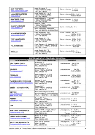 López de Larrea, 2
  IMAN TEMPORING                                                              Lunes a viernes,     9 a 14 h
                                      01005 VITORIA-GASTEIZ
  (www.empresasiman.com)                                                                          16 a 19 h
                                      Tfno.: 945 124 060
                                      Avda. Gasteiz 62, 1, of. 6
  LANAK CONSULTORES                                                           Lunes a viernes, 8,30 a 13,30 h
                                      01012 VITORIA-GASTEIZ
  (www.lanak.es)                                                                              15,30 a 18,30 h
                                      Tfno.: 945 154 999
                                      General Álava 10, 1º, oficina 1ª
  MANPOWER TEAM                                                               Lunes a viernes,     9 a 14 h
                                      01005 VITORIA-GASTEIZ
  (www.manpower.es)                                                                               16 a 19 h
                                      Tfno.: 945 133 218
                                      Bastiturri 2, bajo
                                      01008 VITORIA-GASTEIZ
  RANDSTAD EMPLEO
                                      Tfno.: 945 213 920                      Lunes a viernes, 9 a 19 h
  (www.randstad.es)
                                      Plaza Ostegieta 3, entreplanta
                                      Tfno.: 946 726 375 - 01400 LLODIO
                                      Koldo Mitxelena 7, bajo                 Lunes a viernes, 9 a 14 h
  SESA START ESPAÑA
                                      01008 VITORIA-GASTEIZ                                   15´30 a 18´30 h
  (www.people-ett.com)
                                      Tfno.: 945 155 340                             Viernes, 15´30 a 17´30 h
                                      Avda. Gasteiz 37, 1º C
  TEMPS MULTIWORK                                                             Lunes a viernes, 8,30 a 13,30 h
                                      01008 VITORIA-GASTEIZ
  (www.temps.es)                                                                              15,30 a 18,30 h
                                      Tfno.: 945 225 760
                                      Portal Gamarra 1 1ª planta ofic. 105
                                                                              Lunes a viernes, 8,30 a 13,30 h
  YOLMAR EMPLEO                       E. Deba 01013 VITORIA-GASTEIZ
                                                                                                 16 a 19 h
                                      Tfno.: 945 120 516
                                      Avda. Gasteiz 28, 1º C
                                                                              Lunes a viernes, 8,30 a 13 h
  ZURELAN                             01008 VITORIA-GASTEIZ
                                                                                                 15 a 18,30 h
                                      Tfno.: 945 148 800


                              EMPRESAS DE SELECCIÓN DE PERSONAL
         DENOMINACIÓN                     DIRECCIÓN / TELÉFONO                            HORARIO
                                       Fueros 23, 1º
 CRH CONSULTORES                                                             Lunes a viernes,     8 a 13,30 h
                                       01005 VITORIA-GASTEIZ
 (www.crhconsultores.com)                                                                        16 a 20 h
                                       Tfno.: 945 122 060
                                       Eduardo Dato 41, 1º
 DELABOR                                                                     Lunes a viernes,       8 a 15 h
                                       01005 VITORIA-GASTEIZ
 (www.delabor.com)                                                                              15,30 a 18,30 h
                                       Tfno.: 945 231 466
                                       Avda. Gasteiz 62, 1º, Of.6
 FORSELEC                                                                    Lunes a viernes,     8,30 a 13,30 h
                                       01012 VITORIA-GASTEIZ
(www.forselec.es)                                                                                15,30 a 18,30 h
                                       Tfno.: 945 154 999
                                       Adriano VI, 20-8                      Lunes a jueves,         8 a 14 h
 FUNDACIÓN SAN PRUDENCIO
                                       01008 VITORIA-GASTEIZ                                     15,30 a 18 h
 (www.fundacionsanprudencio.com)
                                       Tfno.: 945 200 918                            viernes         8 a 13,30 h
                                       Postas 18, 5º
                                                                             Lunes a viernes,     9 a 13,30 h.
 GESOC - GESTIÓN SOCIAL                01001 VITORIA-GASTEIZ
                                                                                                 15 a 19 h
                                       Tfno.: 945 142 441
GIZAKIDE                               Parque Tecnológico de Alava
                                       Hnos. Lumiere 11, 01510-MIÑANO        Lunes a viernes,     8 a 13´30 h
(www.gizakide.com)
                                       Tfno/F.: 945 067 844 / 945 000 243                        16 a 20 h
(www.gizared.com)
                                       Fueros 14, 1º dcha.
 KOERSA                                                                      Lunes a viernes, 8 a 14 h
                                       01005 VITORIA-GASTEIZ
 (www.koersa.com)                                                                            16 a 21 h
                                       Tfno.: 945 150 005
                                       Manuel Iradier 7, 2º izqda.
                                                                             Lunes a viernes, 9 a 13 h
 LEX                                   01005 VITORIA-GASTEIZ
                                                                                             15,30 a 19,30 h
                                       Tfno.: 945 233 458
                                       Adriano VI 14, 1.º izqda. Interior    Lunes a jueves,  8 a 13,30 h.
 MONTANER & ASOCIADOS
                                       01008 VITORIA-GASTEIZ                                 15,30 a 18,30 h
 (www.montaner.com)
                                       Tfno.: 945 130 828                           Viernes, 8 a 14 h.
                                       Ercilla 18, 1º dcha.                  Lunes a jueves,  8,30 a 13,30 h
 CAMPO & OCHANDIANO
                                       48009 BILBAO                                           15 a 19 h
 (www.campo-ochandiano.com)
                                       Tfno.: 944 356 5 80                           Viernes, 8 a 14 h
                                       Gran Vía 15, planta 1ª.               Lunes a jueves,   8,30 a 13,30 h
 SELECCIÓN & FORMACIÓN
                                       48001 BILBAO                                              15 a 19,30 h
 (www.seleccionformacion.com)
                                       Tfno.: 944 169 833                    Viernes hasta las 18,30 h

Servicio Público de Empleo Estatal / Álava / Observatorio Ocupacional                                              4
 