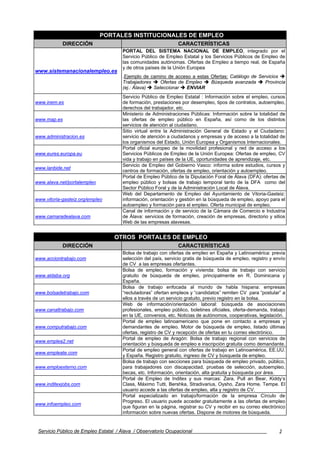 PORTALES INSTITUCIONALES DE EMPLEO
            DIRECCIÓN                                          CARACTERÍSTICAS
                                      PORTAL DEL SISTEMA NACIONAL DE EMPLEO, integrado por el
                                      Servicio Público de Empleo Estatal y los Servicios Públicos de Empleo de
                                      las comunidades autónomas. Ofertas de Empleo a tiempo real, de España
                                      y de otros países de la Unión Europea
www.sistemanacionalempleo.es
                                      .Ejemplo de camino de acceso a estas Ofertas: Catálogo de Servicios
                                      Trabajadores    Ofertas de Empleo    Búsqueda avanzada       Provincia
                                      (ej.: Álava) Seleccionar   ENVIAR
                                      Servicio Público de Empleo Estatal : Información sobre el empleo, cursos
www.inem.es                           de formación, prestaciones por desempleo, tipos de contratos, autoempleo,
                                      derechos del trabajador, etc.
                                      Ministerio de Administraciones Públicas: Información sobre la totalidad de
www.map.es                            las ofertas de empleo público en España, así como de los distintos
                                      servicios de atención al ciudadano.
                                      Sitio virtual entre la Administración General de Estado y el Ciudadano:
www.administracion.es                 servicio de atención a ciudadanos y empresas y de acceso a la totalidad de
                                      los organismos del Estado, Unión Europea y Organismos Internacionales.
                                      Portal oficial europeo de la movilidad profesional y red de acceso a los
www.eures.europa.eu                   Servicios Públicos de Empleo de la Unión Europea: Ofertas de empleo, CV
                                      vida y trabajo en países de la UE, oportunidades de aprendizaje, etc.
                                      Servicio de Empleo del Gobierno Vasco: informa sobre estudios, cursos y
www.lanbide.net
                                      centros de formación, ofertas de empleo, orientación y autoempleo.
                                      Portal de Empleo Público de la Diputación Foral de Álava (DFA): ofertas de
www.alava.net/portalempleo            empleo público y bolsas de trabajo temporal tanto de la DFA como del
                                      Sector Público Foral y de la Administración Local de Álava.
                                      Web del Departamento de Empleo del Ayuntamiento de Vitoria-Gasteiz:
www.vitoria-gasteiz.org/empleo        información, orientación y gestión en la búsqueda de empleo, apoyo para el
                                      autoempleo y formación para el empleo. Oferta municipal de empleo.
                                      Canal de información y de servicio de la Cámara de Comercio e Industria
www.camaradealava.com                 de Álava: servicios de formación, creación de empresas, directorio y sitios
                                      Web de las empresas alavesas.


                                   OTROS PORTALES DE EMPLEO
            DIRECCIÓN                                          CARACTERÍSTICAS
                                      Bolsa de trabajo con ofertas de empleo en España y Latinoamérica: previa
www.acciontrabajo.com                 selección del país, servicio gratis de búsqueda de empleo, registro y envío
                                      de CV a las empresas ofertantes.
                                      Bolsa de empleo, formación y vivienda: bolsa de trabajo con servicio
www.aldaba.org                        gratuito de búsqueda de empleo, principalmente en R. Dominicana y
                                      España.
                                      Bolsa de trabajo enfocada al mundo de habla hispana: empresas
www.bolsadetrabajo.com                “reclutadoras” ofertan empleos y “candidatos” remiten CV para “postular” a
                                      ellos a través de un servicio gratuito, previo registro en la bolsa.
                                      Web de información/orientación laboral: búsqueda de asociaciones
www.canaltrabajo.com                  profesionales, empleo público, boletines oficiales, oferta-demanda, trabajo
                                      en la UE, convenios, etc. Noticias de autónomos, cooperativas, legislación.
                                      Portal de empleo latinoamericano que pone en contacto a empresas y
www.computrabajo.com                  demandantes de empleo. Motor de búsqueda de empleo, listado últimas
                                      ofertas, registro de CV y recepción de ofertas en tu correo electrónico.
                                      Portal de empleo de Aragón: Bolsa de trabajo regional con servicios de
www.emplea2.net
                                      orientación y búsqueda de empleo e inscripción gratuita como demandante.
                                      Portal de empleo general con ofertas de trabajo en Latinoamérica, EE.UU.
www.empleate.com
                                      y España. Registro gratuito, ingreso de CV y búsqueda de empleo.
                                      Bolsa de trabajo con secciones para búsqueda de empleo privado, público,
www.emploexterno.com                  para trabajadores con discapacidad, pruebas de selección, autoempleo,
                                      becas, etc. Información, orientación, alta gratuita y búsqueda por área.
                                      Portal de Empleo de Inditex y sus marcas: Zara, Pull an Bear, Kiddy’s
www.inditexjobs.com                   Class, Máximo Tutti, Bershka, Stradivarius, Oysho, Zara Home, Tempe. El
                                      usuario accede a las ofertas de empleo, alta y registro de CV.
                                      Portal especializado en trabajo/formación de la empresa Círculo de
                                      Progreso. El usuario puede acceder gratuitamente a las ofertas de empleo
www.infoempleo.com
                                      que figuran en la página, registrar su CV y recibir en su correo electrónico
                                      información sobre nuevas ofertas. Dispone de motores de búsqueda.


 Servicio Público de Empleo Estatal / Álava / Observatorio Ocupacional                                         2
 