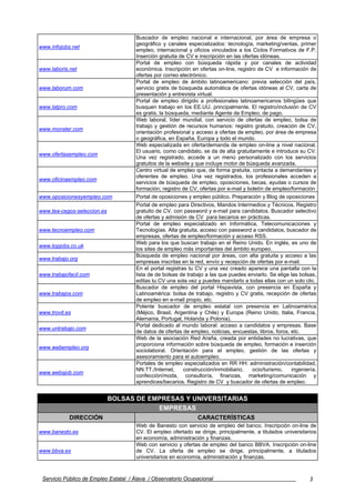 Buscador de empleo nacional e internacional, por área de empresa o
                                      geográfico y canales especializados: tecnología, marketing/ventas, primer
www.infojobs.net
                                      empleo, internacional y oficios vinculados a los Ciclos Formativos de F.P.
                                      Inserción gratuita de CV e inscripción en las ofertas idóneas.
                                      Portal de empleo con búsqueda rápida y por canales de actividad
www.laboris.net                       económica. Inscripción en ofertas on-line, registro de CV e información de
                                      ofertas por correo electrónico.
                                      Portal de empleo de ámbito latinoamericano: previa selección del país,
www.laborum.com                       servicio gratis de búsqueda automática de ofertas idóneas al CV, carta de
                                      presentación y entrevista virtual.
                                      Portal de empleo dirigido a profesionales latinoamericanos bilingües que
www.latpro.com                        busquen trabajo en los EE.UU. principalmente. El registro/inclusión de CV
                                      es gratis, la búsqueda, mediante Agente de Empleo, de pago.
                                      Web laboral, líder mundial, con servicio de ofertas de empleo, bolsa de
                                      trabajo y gestión de recursos humanos: registro gratuito, creación de CV,
www.monster.com
                                      orientación profesional y acceso a ofertas de empleo, por área de empresa
                                      o geográfica, en España, Europa y todo el mundo.
                                      Web especializada en oferta/demanda de empleo on-line a nivel nacional.
                                      El usuario, como candidato, se da de alta gratuitamente e introduce su CV.
www.ofertasempleo.com
                                      Una vez registrado, accede a un menú personalizado con los servicios
                                      gratuitos de la website y que incluye motor de búsqueda avanzada.
                                      Centro virtual de empleo que, de forma gratuita, contacta a demandantes y
                                      oferentes de empleo. Una vez registrados, los profesionales acceden a
www.oficinaempleo.com
                                      servicios de búsqueda de empleo, oposiciones, becas, ayudas o cursos de
                                      formación; registro de CV, ofertas por e-mail y boletín de empleo/formación
www.oposicionesyempleo.com            Portal de oposiciones y empleo público. Preparación y Blog de oposiciones
                                      Portal de empleo para Directivos, Mandos Intermedios y Técnicos. Registro
www.tea-cegos-seleccion.es            gratuito de CV, con password y e-mail para candidatos. Buscador selectivo
                                      de ofertas y admisión de CV para becarios en prácticas.
                                      Portal de empleo especializado en Informática, Telecomunicaciones y
www.tecnoempleo.com                   Tecnologías. Alta gratuita, acceso con password a candidatos, buscador de
                                      empresas, ofertas de empleo/formación y acceso RSS.
                                      Web para los que buscan trabajo en el Reino Unido. En inglés, es uno de
www.topjobs.co.uk
                                      los sites de empleo más importantes del ámbito europeo.
                                      Búsqueda de empleo nacional por áreas, con alta gratuita y acceso a las
www.trabajo.org
                                      empresas inscritas en la red, envío y recepción de ofertas por e-mail.
                                      En el portal registras tu CV y una vez creado aparece una pantalla con la
www.trabajofacil.com                  lista de de bolsas de trabajo a las que puedes enviarlo. Se elige las bolsas,
                                      editas tu CV una sola vez y puedes mandarlo a todas ellas con un solo clic.
                                      Buscador de empleo del portal Hispavista, con presencia en España y
www.trabajos.com                      Latinoamérica: bolsa de trabajo, registro y CV gratis, recepción de ofertas
                                      de empleo en e-mail propio, etc.
                                      Potente buscador de empleo estatal con presencia en Latinoamérica
www.trovit.es                         (Méjico, Brasil, Argentina y Chile) y Europa (Reino Unido, Italia, Francia,
                                      Alemania, Portugal, Holanda y Polonia).
                                      Portal dedicado al mundo laboral: acceso a candidatos y empresas. Base
www.untrabajo.com
                                      de datos de ofertas de empleo, noticias, encuestas, libros, foros, etc.
                                      Web de la asociación Red Araña, creada por entidades no lucrativas, que
                                      proporciona información sobre búsqueda de empleo, formación e inserción
www.webempleo.org
                                      sociolaboral. Orientación para el empleo, gestión de las ofertas y
                                      asesoramiento para el autoempleo.
                                      Portales de empleo especializados en RR HH: administración/contabilidad,
                                      NN.TT./Internet,     construcción/inmobiliario,  ocio/turismo,     ingeniería,
www.websjob.com
                                      confección/moda, consultoría, finanzas, marketing/comunicación y
                                      aprendices/becarios. Registro de CV y buscador de ofertas de empleo.


                             BOLSAS DE EMPRESAS Y UNIVERSITARIAS
                                         EMPRESAS
            DIRECCIÓN                                           CARACTERÍSTICAS
                                      Web de Banesto con servicio de empleo del banco. Inscripción on-line de
www.banesto.es                        CV. El empleo ofertado se dirige, principalmente, a titulados universitarios
                                      en economía, administración y finanzas.
                                      Web con servicio y ofertas de empleo del banco BBVA. Inscripción on-line
www.bbva.es                           de CV. La oferta de empleo se dirige, principalmente, a titulados
                                      universitarios en economía, administración y finanzas.



 Servicio Público de Empleo Estatal / Álava / Observatorio Ocupacional                                           3
 