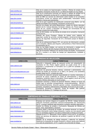 Web de la cadena de hipermercados Carrefour. Ofertas de empleo de la
www.carrefour.es
                                      compañía. Inscripción on-line de CV. La oferta de empleo es muy amplia.
                                      Web de la constructora Ferrovial con servicio y ofertas de empleo de la
www.ferrovial.com
                                      compañía. Inscripción on-line de CV. La oferta de empleo es amplia.
                                      Web de IBM con servicio de información sobre empleo en la compañía.
www.ibm.com/es                        Formularios on-line de solicitud para profesionales, licenciados recién
                                      titulados o becas para estudiantes.
                                      Web de la gran superficie de distribución comercial Leroy Merlín, con las
www.leroymerlin.es
                                      ofertas de empleo de la empresa. Inscripción on-line de CV.
                                      Servicio de empleo del portal Masempresa. Listado de ofertas laborales,
                                      gestión de CV, noticias laborales, formación, enlaces, etc. Previo registro y
www.masempleo.com
                                      envío de CV, acceso a Buscador de Ofertas con envío/recibo de las
                                      mismas a través de e-mail propio.
                                      Web de NH Hoteles, con las ofertas de empleo de la compañía. Inscripción
www.nh-hoteles.com
                                      on-line de CV.
                                      Website del Grupo Prosegur. Ofertas de trabajo como vigilante de
                                      seguridad, auxiliar de servicios, contador-pagador, comercial de alarmas o
www.prosegur.es
                                      técnico de seguridad. Inscripción de CV y formación propia en Madrid y
                                      Barcelona.
                                      Web de la multinacional Repsol YPF, con servicio de información y empleo
www.repsol-ypf.com                    de la compañía. Ofertas para España, Latinoamérica o Nivel Internacional.
                                      Incorporación de CV.
                                      Web de Sol Meliá Hoteles, con servicio de información y empleo de la
www.solmelia.es
                                      compañía. Ofertas de todo el grupo empresarial. Inscripción de CV.
                                      Web de la empresa Telepizza con servicio propio de empleo. Incorporación
www.telepizza.es                      de CV y acceso a su oferta de trabajo por departamento, localidad y
                                      provincia.


                                      EMPRESAS DE SELECCIÓN
            DIRECCIÓN                                           CARACTERÍSTICAS
                                      Selección y búsqueda global de personal on-line con presentación de
                                      resultados en CD. Previo registro gratuito se puede enviar CV a las
www.catenon.com
                                      empresas o cumplimentar un formulario con tu perfil de candidato a las
                                      ofertas nuevas.
                                      Selección de personal directivo, técnico, comercial o administrativo. Las
www.consultayseleccion.com            ofertas de empleo se anuncian en su Web y en prensa y los candidatos
                                      pueden dirigir sus CV a través de e-mail.
                                      Consultora de selección temporal especializada en mandos intermedios y
                                      personal de apoyo cualificado en áreas de administración y finanzas,
www.michaelpage.es
                                      marketing, comercial, banca e informática. Previo registro y envío de CV se
                                      accede a ofertas adecuadas en buzón propio.
                                      Captación exclusiva y directa de personal directivo. Ofertas en forma de
                                      listado bajo la actividad correspondiente: comercial/marketing, RR.HH.,
www.status.es
                                      administrativa/financiera, dirección general, jurídica, industrial/producción,
                                      compras, consultoría, internacional o informática. Envío de CV por e-mail.
                                      Consultoria, formación y selección. Portal de empleo: Alta gratuita,
www.tea-cegos-seleccion.es
                                      inserción de ofertas y CV. Catálogo de servicios.



                          EMPRESAS DE TRABAJO TEMPORAL (ETT’s)
            DIRECCIÓN                                           CARACTERÍSTICAS
                                      Empresa con servicio integral en la gestión de RR.HH.: trabajo temporal,
www.adecco.es                         selección, formación, prevención, servicios empresariales, etc. Introducción
                                      de CV y acceso mediante caja buscadora a puestos vacantes adecuados.
                                      Gestión de Ofertas de empleo y Curriculums. Búsqueda de Ofertas por
www.flexiplan.es
                                      sector, área, especialidad y ubicación.
                                      Gestiona oferta y demanda de empleo, de carácter temporal, en Internet.
www.interempleo.com                   Ofrece información sobre trabajo temporal y cuenta con una sección para
                                      que los candidatos registren sus datos profesionales en Bolsa de Empleo.
                                      Website de la E.T.T. Manpower. Previo registro y envío de CV la empresa,
www.manpower.es                       oferta sus servicios de selección de personal y gestión de RR.HH. a los
                                      candidatos.
                                      Website de la empresa de trabajo temporal y selección de personal.
www.randstad.es                       Gestionan la búsqueda de empleo temporal y ofrecen ayuda para elaborar
                                      una carta de presentación, el CV o superar una entrevista de trabajo.


 Servicio Público de Empleo Estatal / Álava / Observatorio Ocupacional                                           4
 