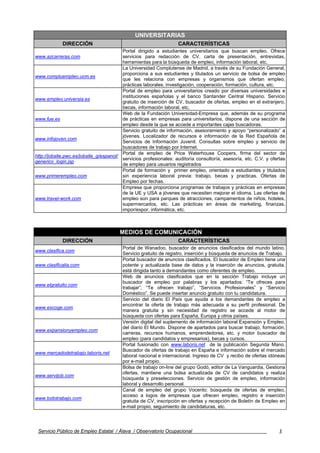 UNIVERSITARIAS
             DIRECCIÓN                                             CARACTERÍSTICAS
                                         Portal dirigido a estudiantes universitarios que buscan empleo. Ofrece
www.azcarreras.com                       servicios para redacción de CV, carta de presentación, entrevistas,
                                         herramientas para la búsqueda de empleo, información laboral, etc.
                                         La Universidad Complutense de Madrid, a través de su Fundación General,
                                         proporciona a sus estudiantes y titulados un servicio de bolsa de empleo
www.compluempleo.ucm.es
                                         que les relaciona con empresas y organismos que ofertan empleo,
                                         prácticas laborales, investigación, cooperación, formación, cultura, etc.
                                         Portal de empleo para universitarios creado por diversas universidades e
                                         instituciones españolas y el banco Santander Central Hispano. Servicio
www.empleo.universia.es
                                         gratuito de inserción de CV, buscador de ofertas, empleo en el extranjero,
                                         becas, información laboral, etc.
                                         Web de la Fundación Universidad-Empresa que, además de su programa
www.fue.es                               de prácticas en empresas para universitarios, dispone de una sección de
                                         empleo desde la que se accede a importantes cajas buscadoras.
                                         Servicio gratuito de información, asesoramiento y apoyo “personalizado” a
                                         jóvenes. Localizador de recursos e información de la Red Española de
www.infojoven.com
                                         Servicios de Información Juvenil. Consultas sobre empleo y servicio de
                                         buscadores de trabajo por Internet.
                                         Portal de empleo de Price Waterhouse Coopers, firma del sector de
http://jobsite.pwc.es/jobsite_g/espanol/
                                         servicios profesionales: auditoría consultoría, asesoría, etc. C.V. y ofertas
generico_login.jsp
                                         de empleo para usuarios registrados
                                         Portal de formación y primer empleo, orientado a estudiantes y titulados
www.primerempleo.com                     sin experiencia laboral previa: trabajo, becas y practicas. Ofertas de
                                         Empleo por fechas.
                                         Empresa que proporciona programas de trabajos y prácticas en empresas
                                         de la UE y USA a jóvenes que necesiten mejorar el idioma. Las ofertas de
www.travel-work.com                      empleo son para parques de atracciones, campamentos de niños, hoteles,
                                         supermercados, etc. Las prácticas en áreas de marketing, finanzas,
                                         impor/expor, informática, etc.



                                        MEDIOS DE COMUNICACIÓN
             DIRECCIÓN                                             CARACTERÍSTICAS
                                         Portal de Wanadoo, buscador de anuncios clasificados del mundo latino.
www.clasifica.com
                                         Servicio gratuito de registro, inserción y búsqueda de anuncios de Trabajo.
                                         Portal buscador de anuncios clasificados. El buscador de Empleo tiene una
www.clasificalia.com                     potente y actualizada base de datos y la inserción de anuncios, gratuita,
                                         está dirigida tanto a demandantes como oferentes de empleo.
                                         Web de anuncios clasificados que en la sección Trabajo incluye un
                                         buscador de empleo por palabras y los apartados: “Te ofreces para
www.elgratuito.com
                                         trabajar”, “Te ofrecen trabajo”, “Servicios Profesionales” y “Servicio
                                         Doméstico”. Se puede insertar anuncio gratuito con tu candidatura.
                                         Servicio del diario El País que ayuda a los demandantes de empleo a
                                         encontrar la oferta de trabajo más adecuada a su perfil profesional. De
www.excoge.com
                                         manera gratuita y sin necesidad de registro se accede al motor de
                                         búsqueda con ofertas para España, Europa y otros países.
                                         Versión digital del suplemento de información laboral Expansión y Empleo,
                                         del diario El Mundo. Dispone de apartados para buscar trabajo, formación,
www.expansionyempleo.com
                                         carreras, recursos humanos, emprendedores, etc. y motor buscador de
                                         empleo (para candidatos y empresarios), becas y cursos.
                                         Portal fusionado con www.laboris.net de la publicación Segunda Mano.
                                         Buscador de ofertas de trabajo en España e información sobre el mercado
www.mercadodetrabajo.laboris.net
                                         laboral nacional e internacional. Ingreso de CV y recibo de ofertas idóneas
                                         por e-mail propio.
                                         Bolsa de trabajo on-line del grupo Godó, editor de La Vanguardia, Gestiona
                                         ofertas, mantiene una bolsa actualizada de CV de candidatos y realiza
www.servijob.com
                                         búsqueda y preselecciones. Servicio de gestión de empleo, información
                                         laboral y desarrollo personal.
                                         Canal de empleo del grupo Vocento: búsqueda de ofertas de empleo,
                                         acceso a logos de empresas que ofrecen empleo, registro e inserción
www.todotrabajo.com
                                         gratuita de CV, inscripción en ofertas y recepción de Boletín de Empleo en
                                         e-mail propio, seguimiento de candidaturas, etc.




 Servicio Público de Empleo Estatal / Álava / Observatorio Ocupacional                                             5
 